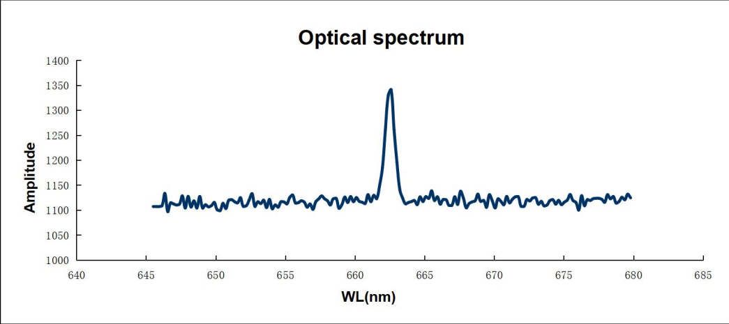 Optical_Specrtum.png