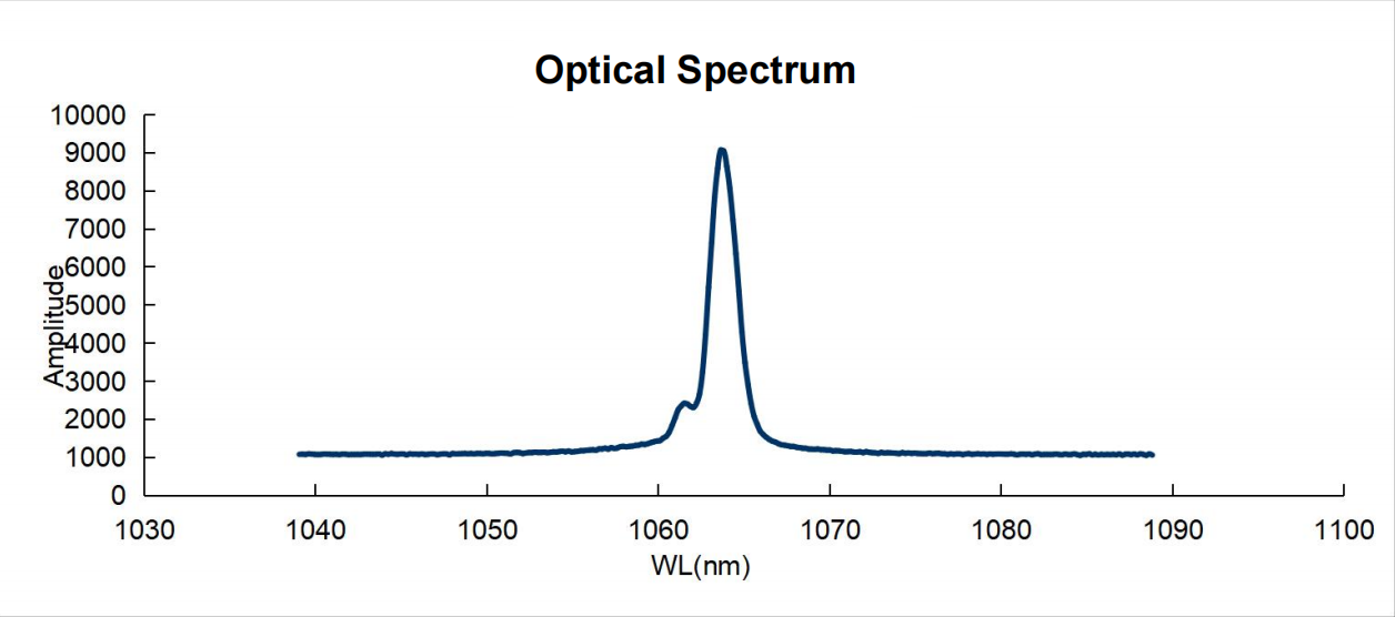 1064nm_Optical_Spectrum.jpg 1064nm_Optical_Spectrum.jpg